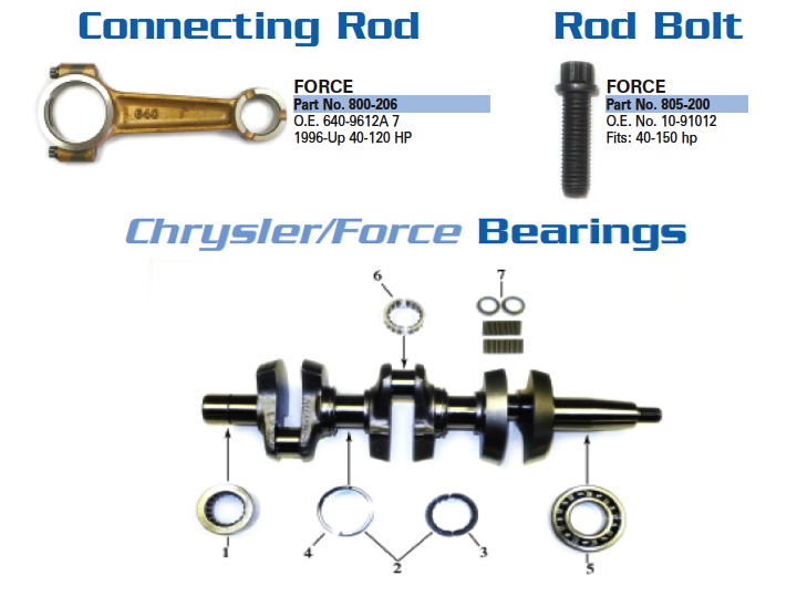 Force bielle crank 